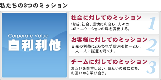 ミッション
